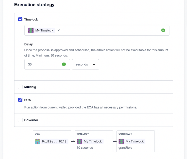 Execution strategy with a Timelock